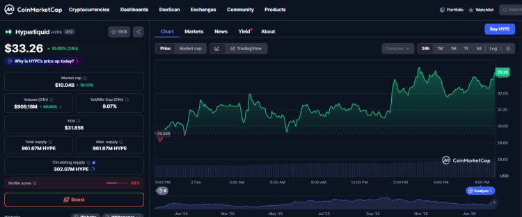 Hyperliquid Announces HIP-4 1