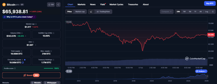 Massive Crypto Market Crash: $2.6 Billion in Liquidations in a Day Due to Strategy's Losses 1