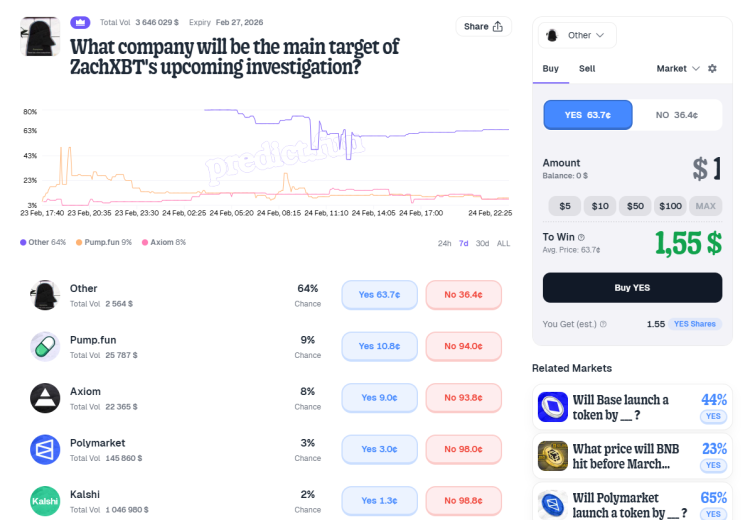 ZachXBT:n uusi tutkimus: Kryptoyhteisö odottaa sisäpiirikauppojen paljastumista 1