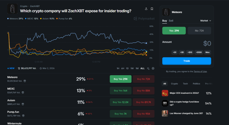 ZachXBT:n uusi tutkimus: Kryptoyhteisö odottaa sisäpiirikaupan paljastumista 2