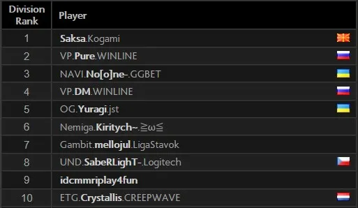 Saksa nousi Euroopan tikkaita TOP-1:ksi. Kuva 1