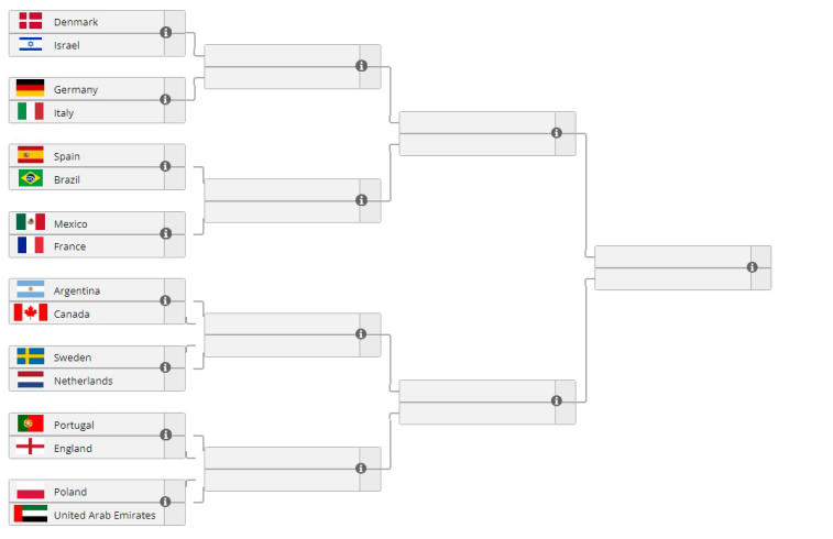 Skotlannin, Singaporen, Japanin, Perun, Kazakstanin, Etelä-Korean, Marokon ja Intian maajoukkueet jättivät FIFAe Nations Cup 2022:n. Kuva 1