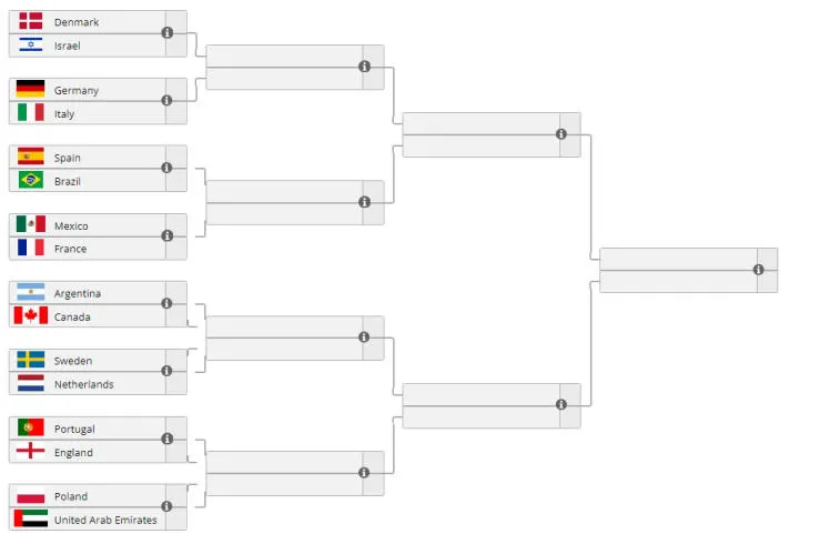 Skotlannin, Singaporen, Japanin, Perun, Kazakstanin, Etelä-Korean, Marokon ja Intian maajoukkueet jättivät FIFAe Nations Cup 2022:n. Kuva 1