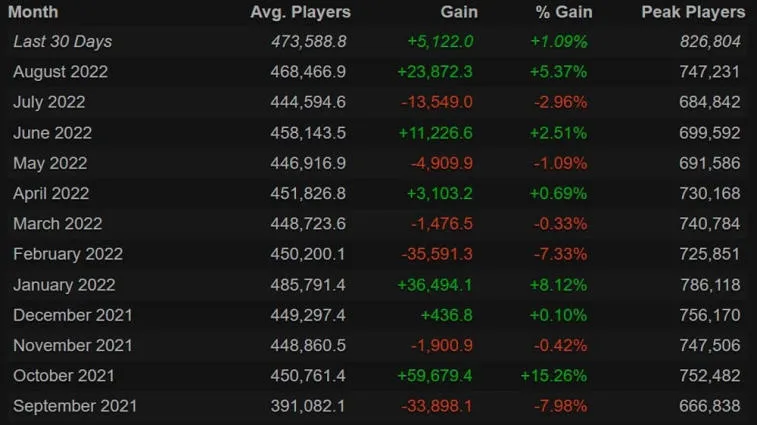 Battle Pass korottaa verkossa Dota 2:ssa. Kuva 1