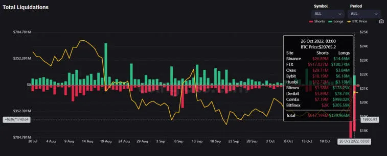 Bitcoin on vakiintunut yli 20 000 dollarin rajan päivittäisellä aikavälillä. Kuva 1