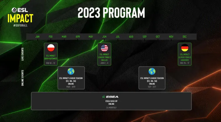 ESL on julkistanut suunnitelmansa ESL Impactin kehittämiseksi vuodelle 2023. Kuva 1