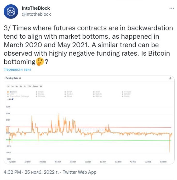 Bitcoin-futuurit osoittavat pohjaa. Kuva 1