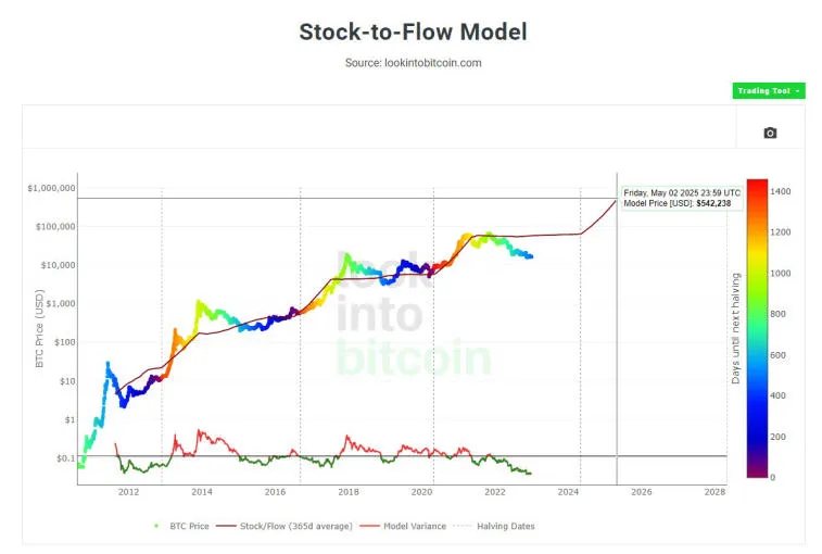 Bitcoin täyttää tänään 14 vuotta! Kuva 2