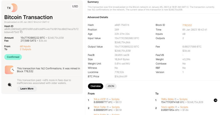 Suuret pelaajat nostivat 15 477 BTC:tä arvoltaan 260 827 576 dollaria. Kuva 1