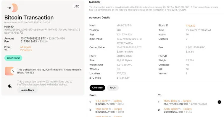 Suuret pelaajat nostivat 15 477 BTC:tä arvoltaan 260 827 576 dollaria. Kuva 1