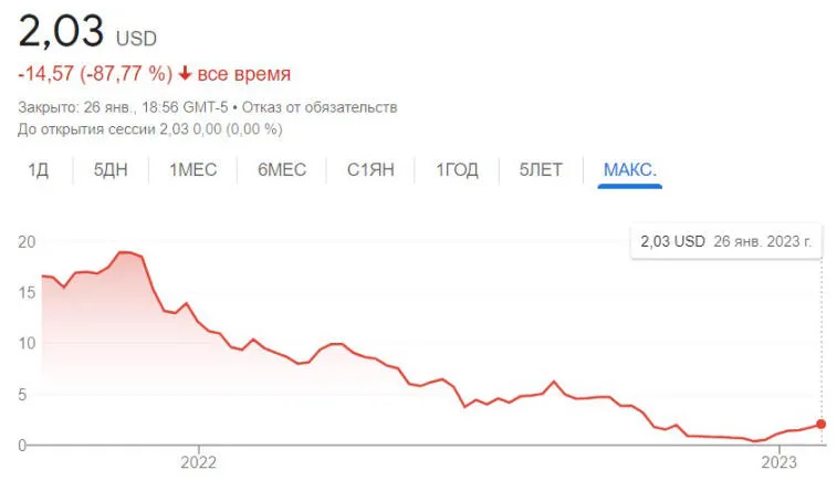 Argo Blockchain -sijoittajat haastoivat kaivosyhtiön oikeuteen. Kuva 3