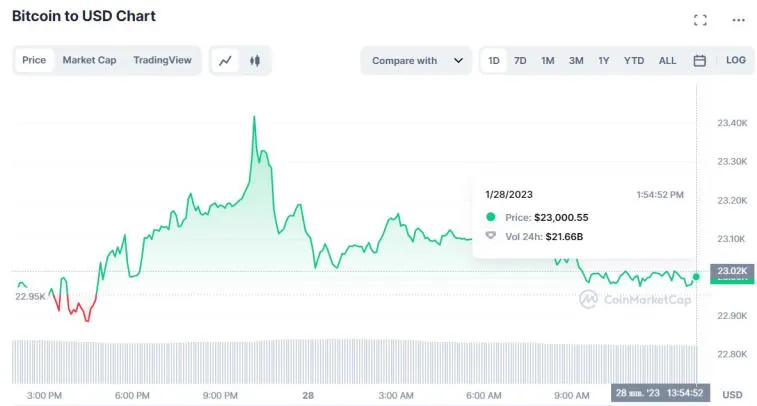 Glassnode viittaa siihen, että bitcoinista voi pian tulla epävakaa. Kuva 2